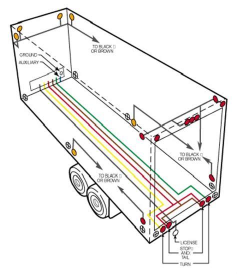 trailer wiring junction box tractor supply|utility trailer wiring harness diagram.